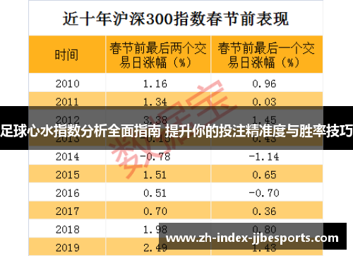 足球心水指数分析全面指南 提升你的投注精准度与胜率技巧