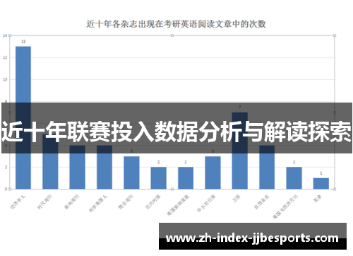 近十年联赛投入数据分析与解读探索