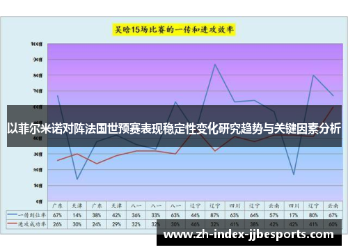 以菲尔米诺对阵法国世预赛表现稳定性变化研究趋势与关键因素分析